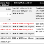 National-Debt-1789-2026-1024x601