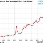 Beff_Prices_062026