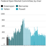 Yammering Index