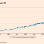 US_Canada_Oil_Imports