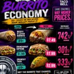 Burrtito_Infographic_082026
