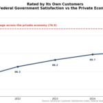 Government_Satisfaction_082026