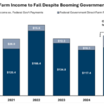Net_Farm_Income_072026