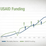 USAID-Funding-correlation-1536x855