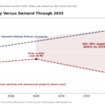 chart3_copper_supply_vs_demand