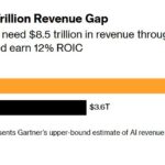 Data Centers Need $8.5 Trillion in Revenue Through 2030 to Cover Spending