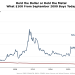 dollar_vs_silver